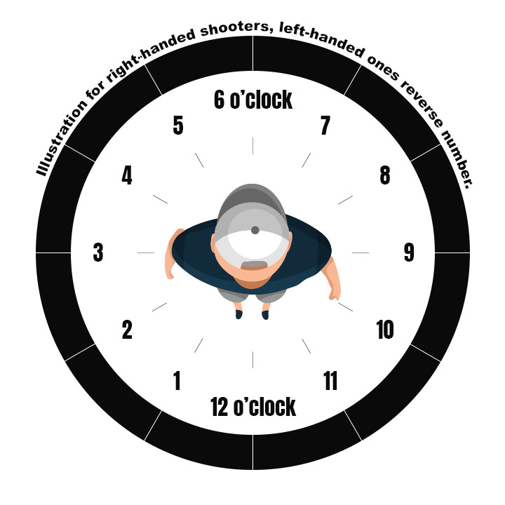 Bests of IWB carry positions Dinosaurized An Army Store